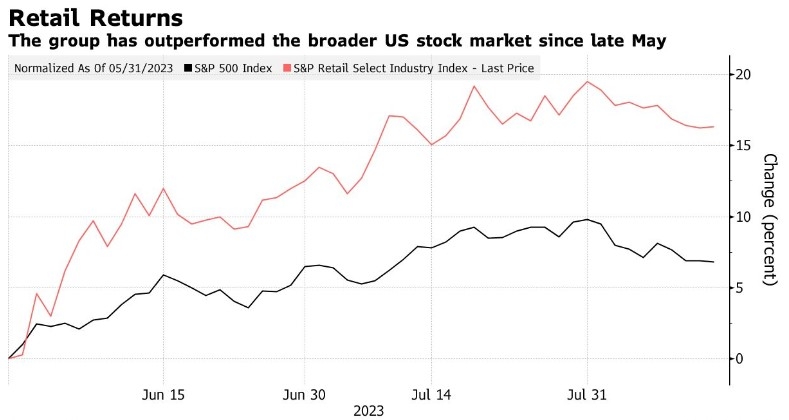 <b>US Stock Market Loses 1 Trillion: Understanding the Implications and the Aftermath</b>