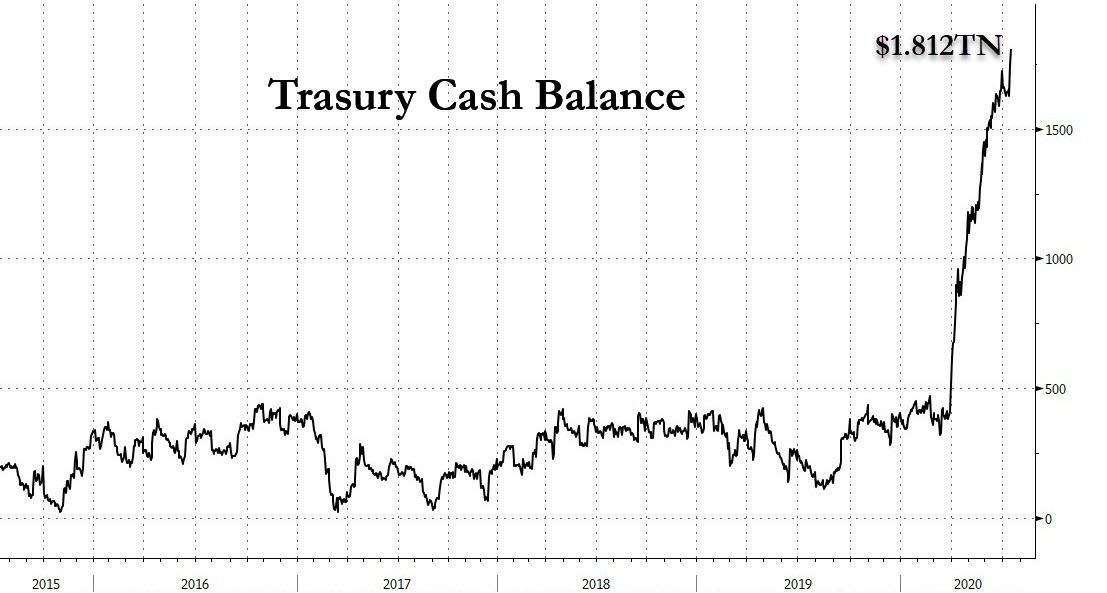 Debt Free US Stocks: The Path to Secure Investment