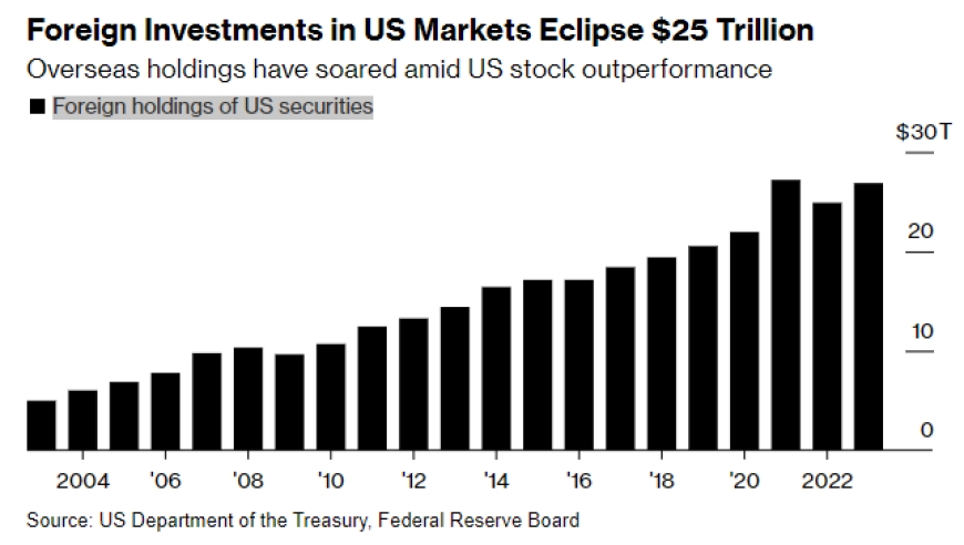 <b>Chinese vs US Stock Market Presentations: A Comprehensive Comparison</b>