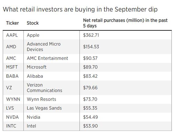 US Large Cap Stocks: Best Momentum 5-Day Performance