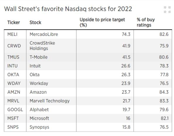 Top 10 US Penny Stocks to Watch in 2023