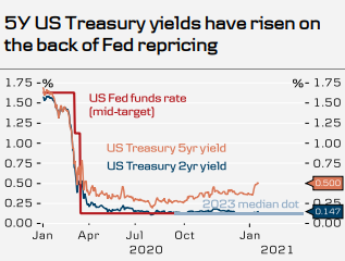 Regional US Bank Stocks Are Still in the Doghouse