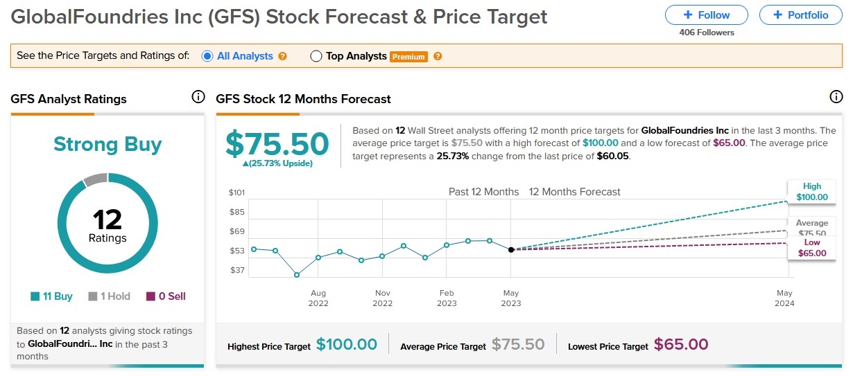 <b>Macron vs Le Pen on US Stocks: The French Election's Impact on the Market</b>
