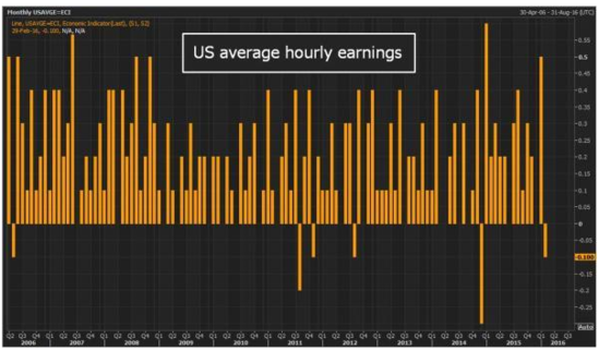 <b>August 2011 US Stock Market: A Deep Dive into Market Dynamics</b>