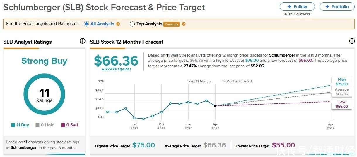 <b>Investing in US Stocks: A Comprehensive Guide to Diversify Your Portfolio</b>