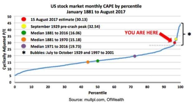 HSBC US Stock Fees: What You Need to Know