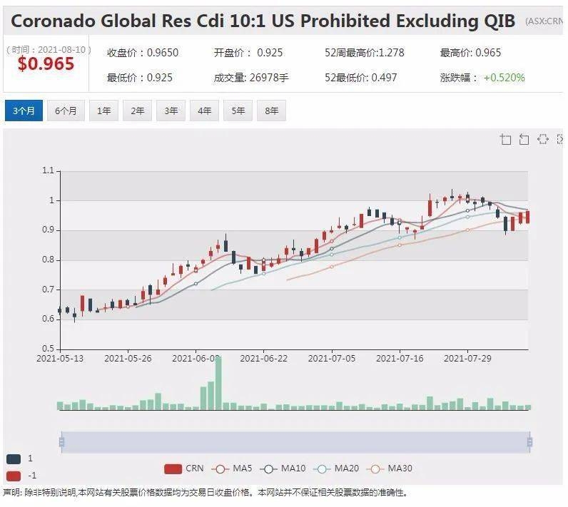 Title: Understanding the US Stock Income Tax Rate