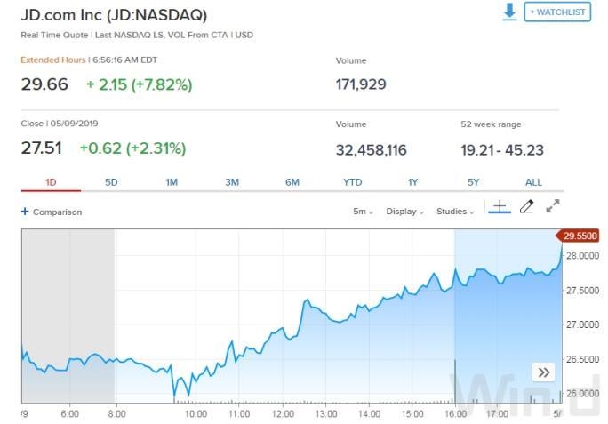 <b>Are Canadian Stocks Safe If US Stocks Crumble?</b>