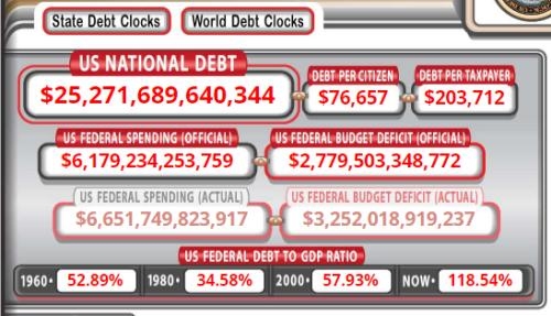 Is Today Holiday in US Stock Market?