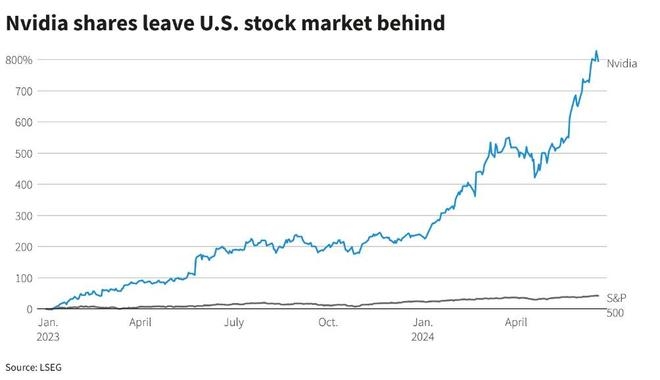 Title: Can the US Government Own Stock?