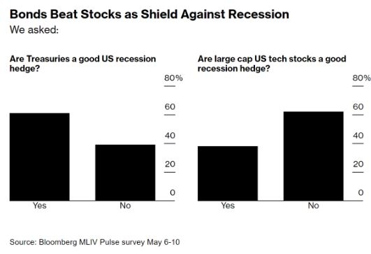 US Stock Market 2018 Q4: A Comprehensive Analysis