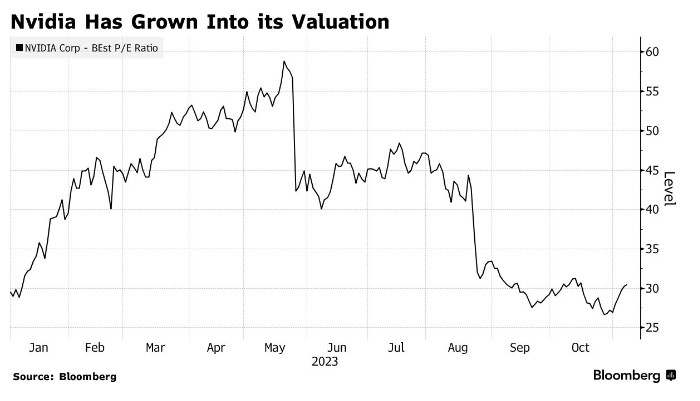 Market Sentiment: US Stocks Today