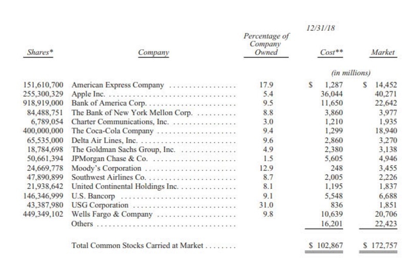 <b>Title: Different US Stock Markets: A Comprehensive Guide</b>