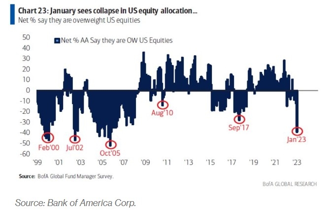 <b>Title: Foreign WHT and Bermuda Stocks: Implications for U.S. Tax Payers</b>