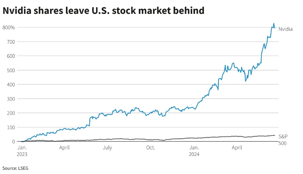 <b>Title: Top US Industrial Stocks to Watch in 2023</b>