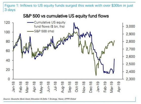 <b>CNN Stock Forecast: A Deep Dive into Predicting US Stocks</b>