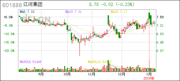 Invest in the US Stock Market Easily