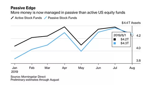 Microsectors: The 3x Leveraged Stock Play on Big Oil