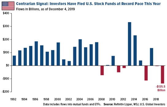 <b>Bloomberg US Stock Market Size: A Comprehensive Overview</b>