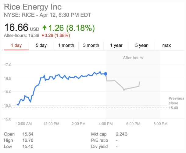 <b>US Stock Invest: Delving into the World of GM stock</b>
