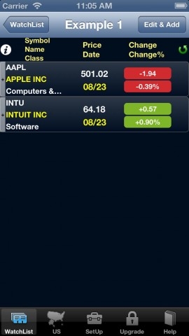 Largest US Stocks: Unveiling the Giants of the Market