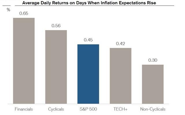 Understanding the Stock Market Capitalization in the US