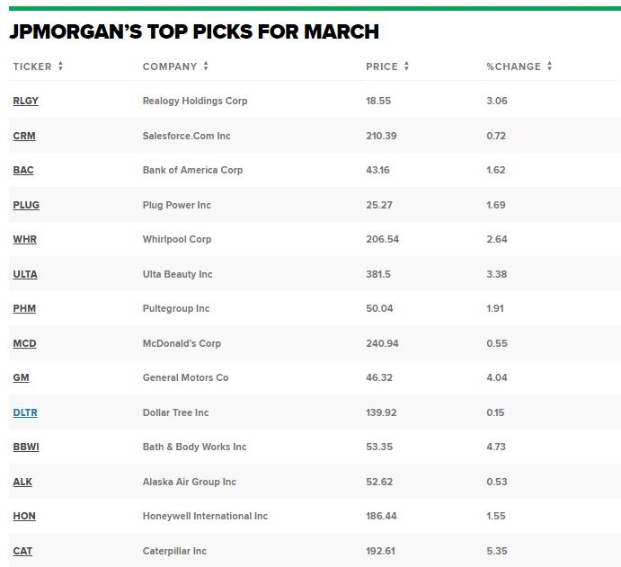 US Large Cap Stocks: Momentum Best Performers Over 5 Days