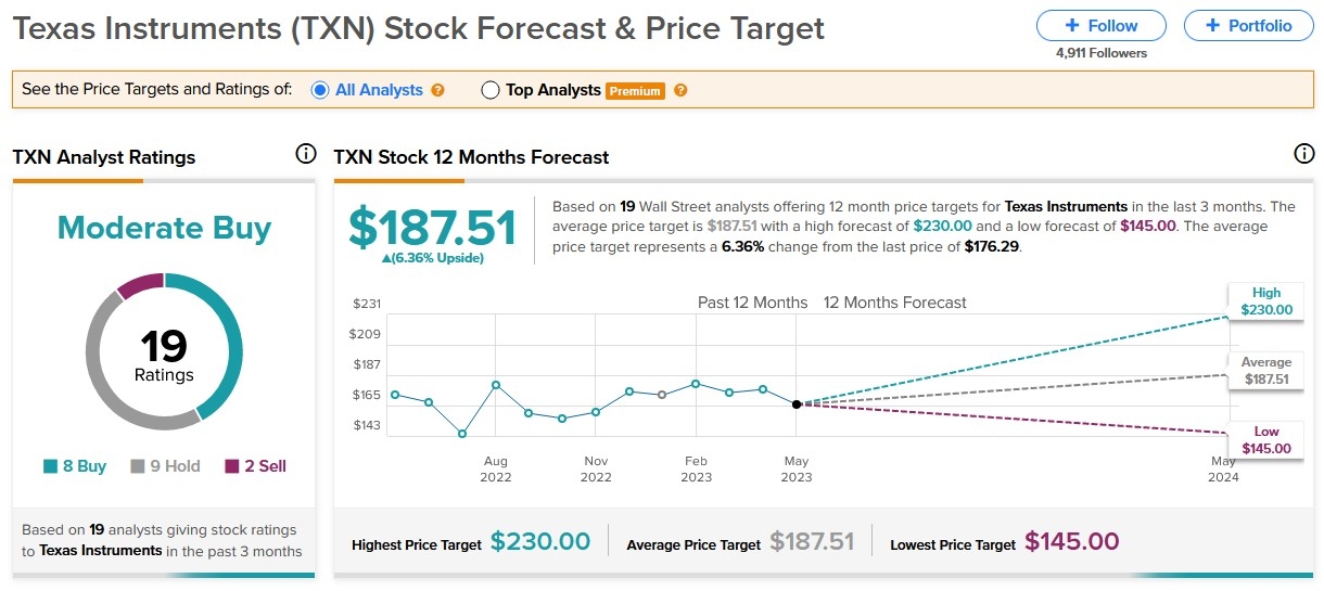 Unlocking Growth: Understanding the US Manufacturing Stock ETF