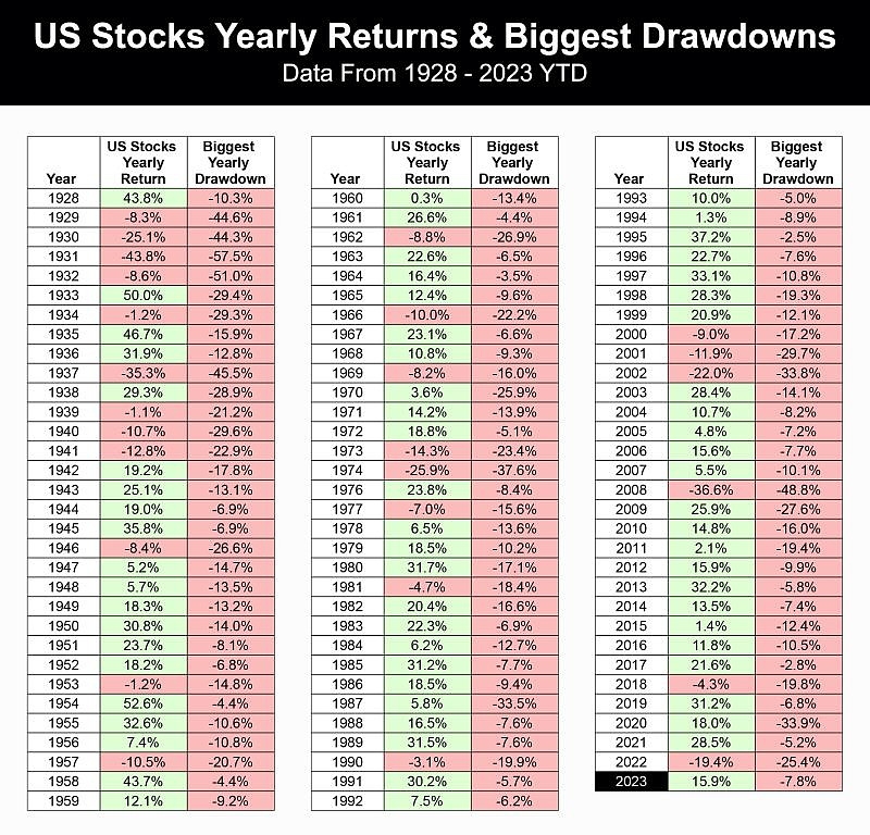 Trade US Stocks from India: A Comprehensive Guide Trade US Stocks from India: A Comprehensive Guide