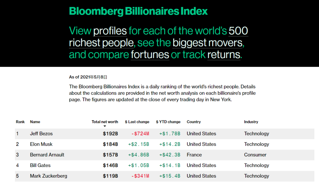 US Gaming Stocks: A Thriving Industry with Lucrative Opportunities US Gaming Stocks: A Thriving Industry with Lucrative Opportunities