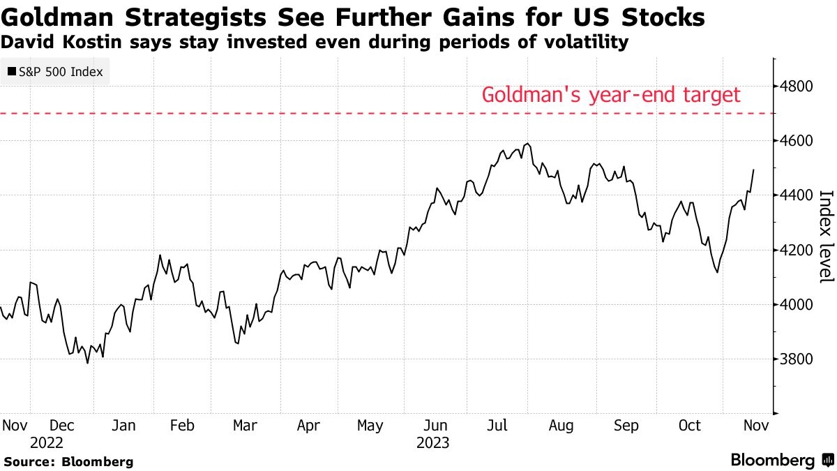 Unveiling the Potential of US Precious Metals Stocks